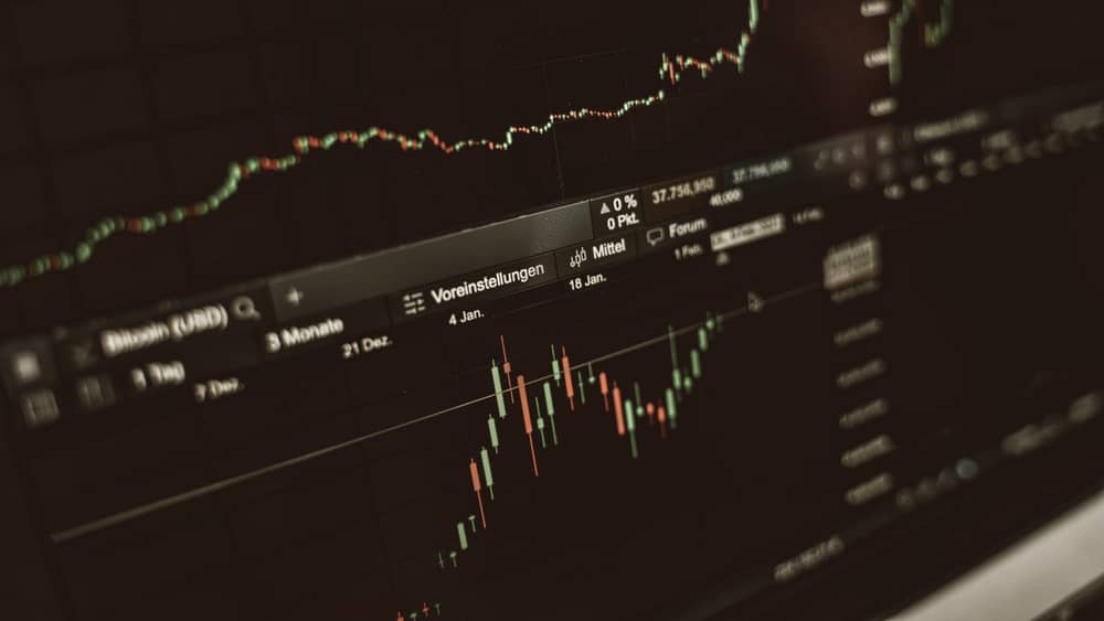 Digital market analysis display showing price trends
