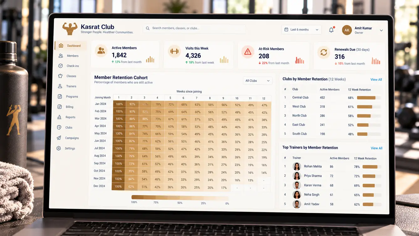 Kasrat Club owner dashboard with retention cohorts