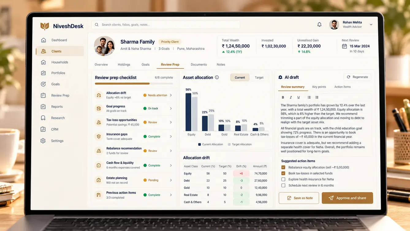 NiveshDesk review preparation screen with AI-drafted notes