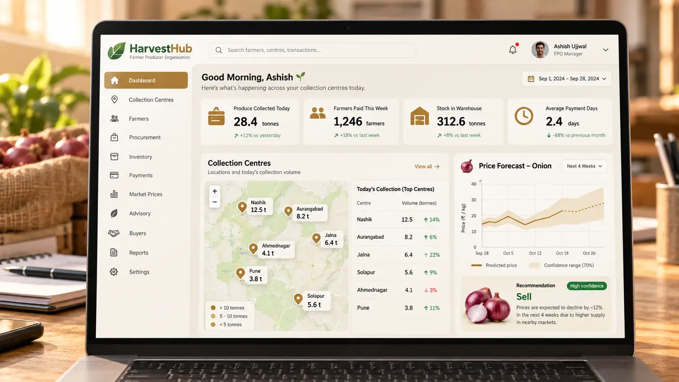 HarvestHub FPO operations dashboard