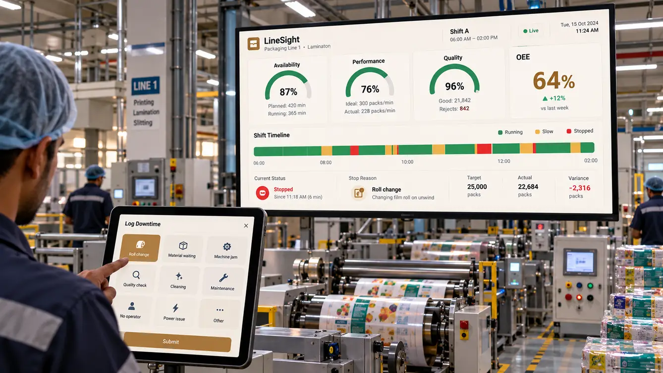 LineSight shop-floor OEE dashboard