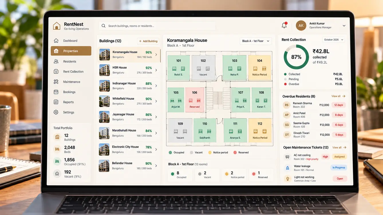 RentNest occupancy and collections console