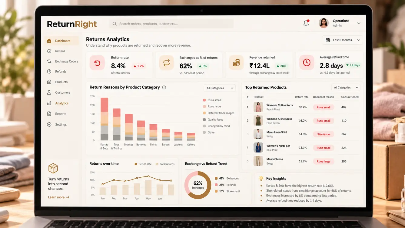ReturnRight returns analytics