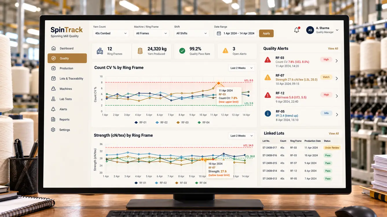 SpinTrack quality trend charts