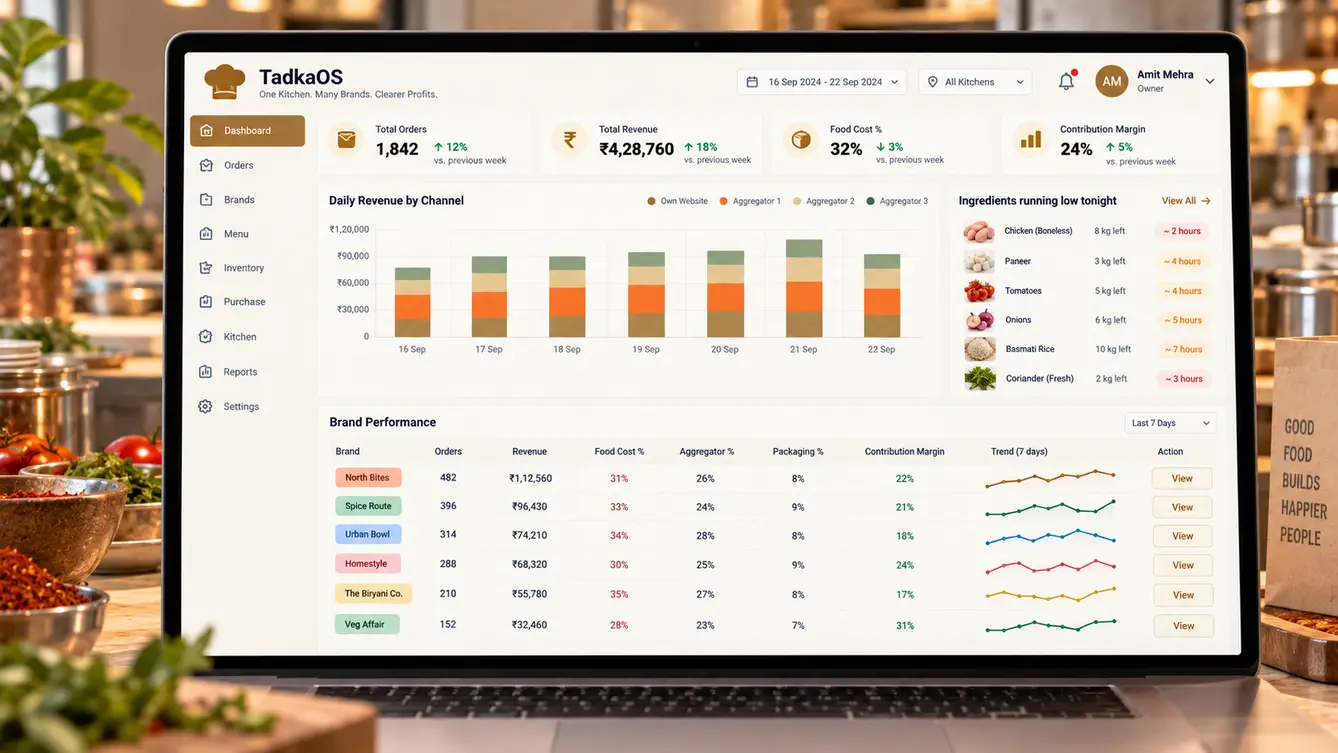 TadkaOS brand profitability dashboard