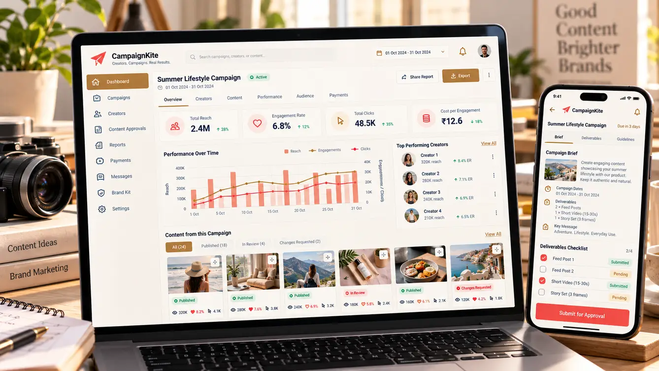 CampaignKite brand portal campaign dashboard